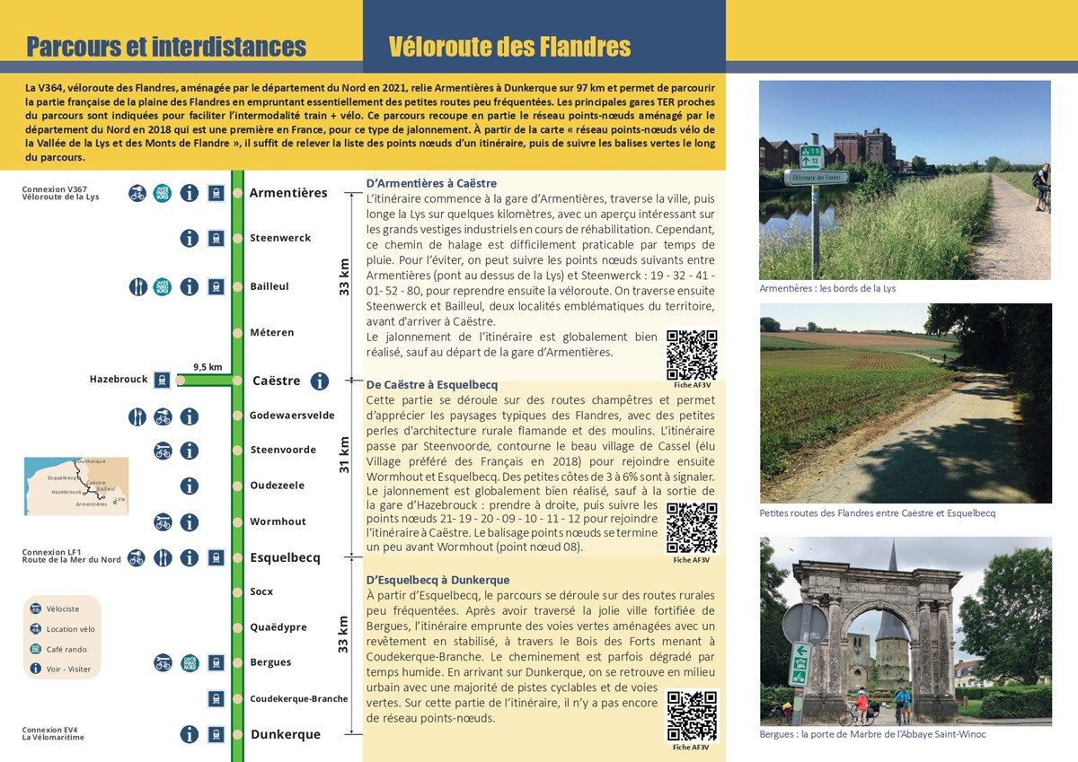 veloroute_des_flandres_v364-fiche_ADAV verso.jpg